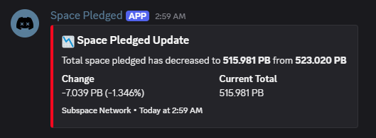 Space Pledged Update Example